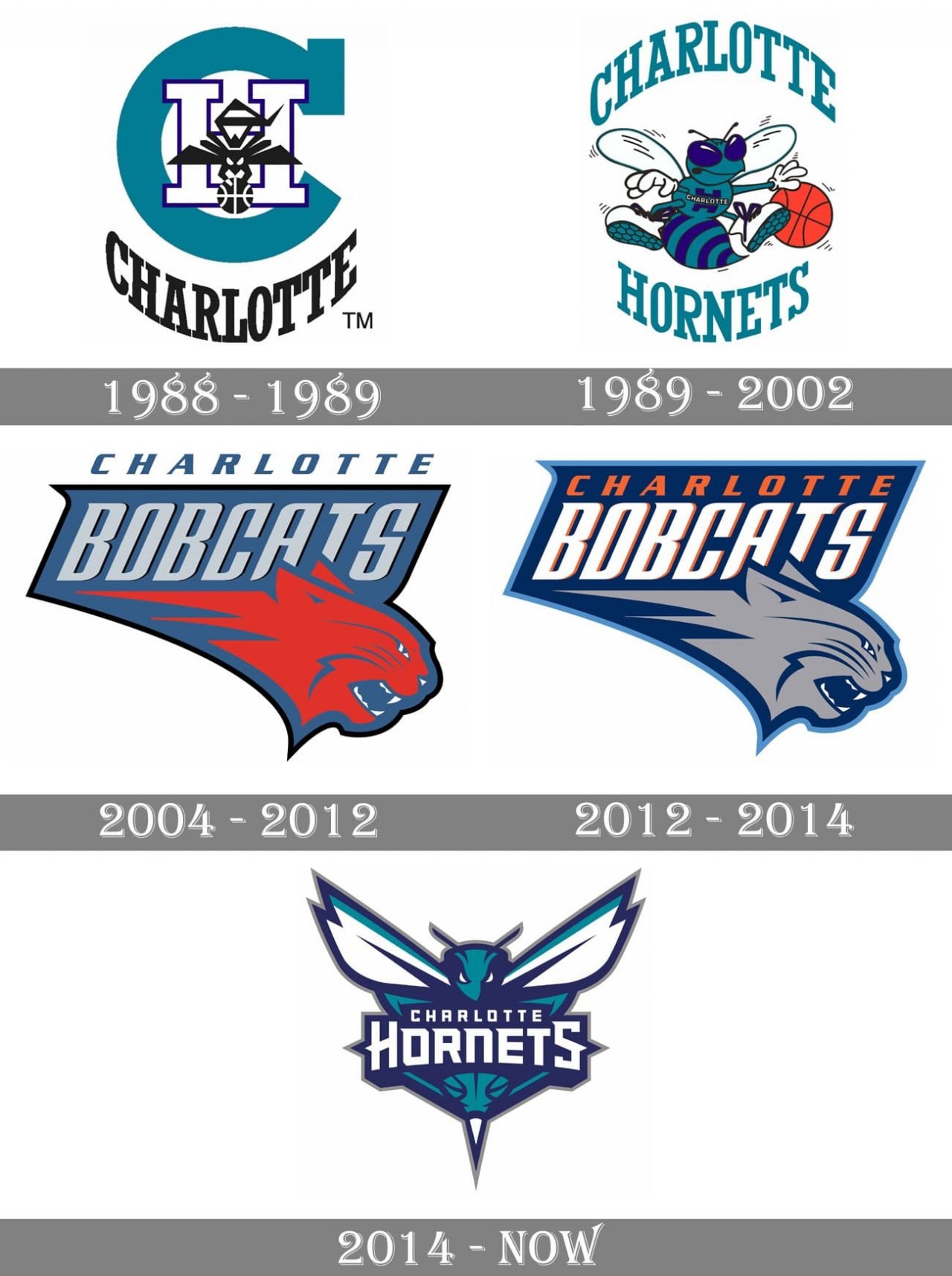 The logos that this team has ever used.